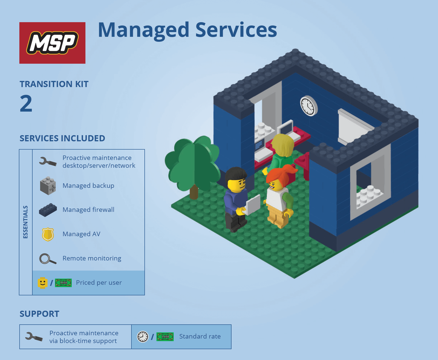 what are managed services
