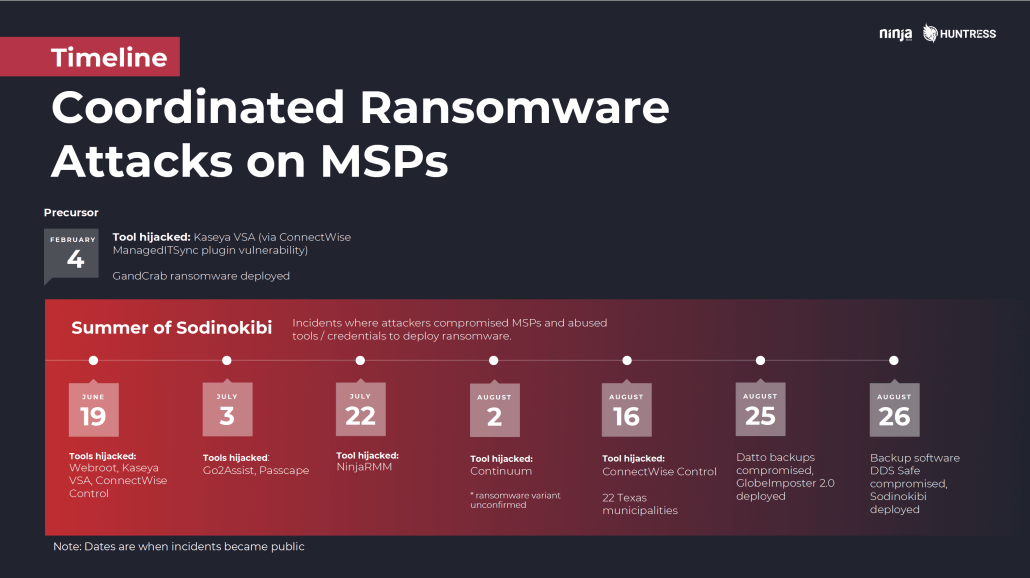 ransomware attacks on msp clients 2019