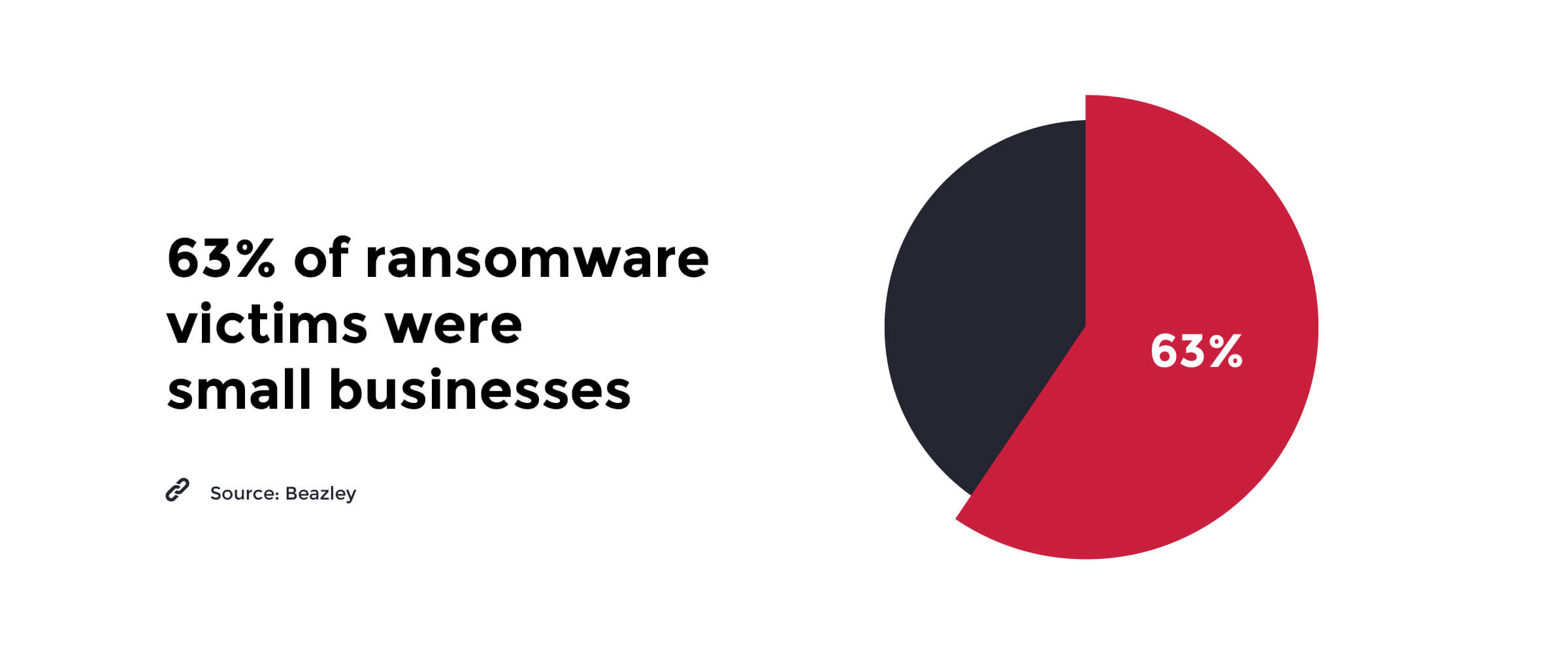 ransomware small business statistics 2019