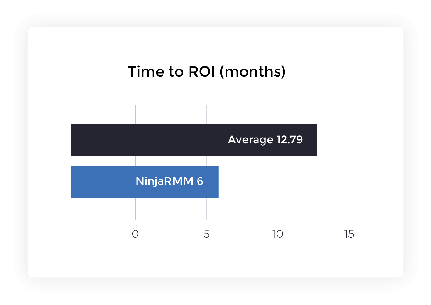 Ninjaone pricing buy ninjaone cloud rmm software
