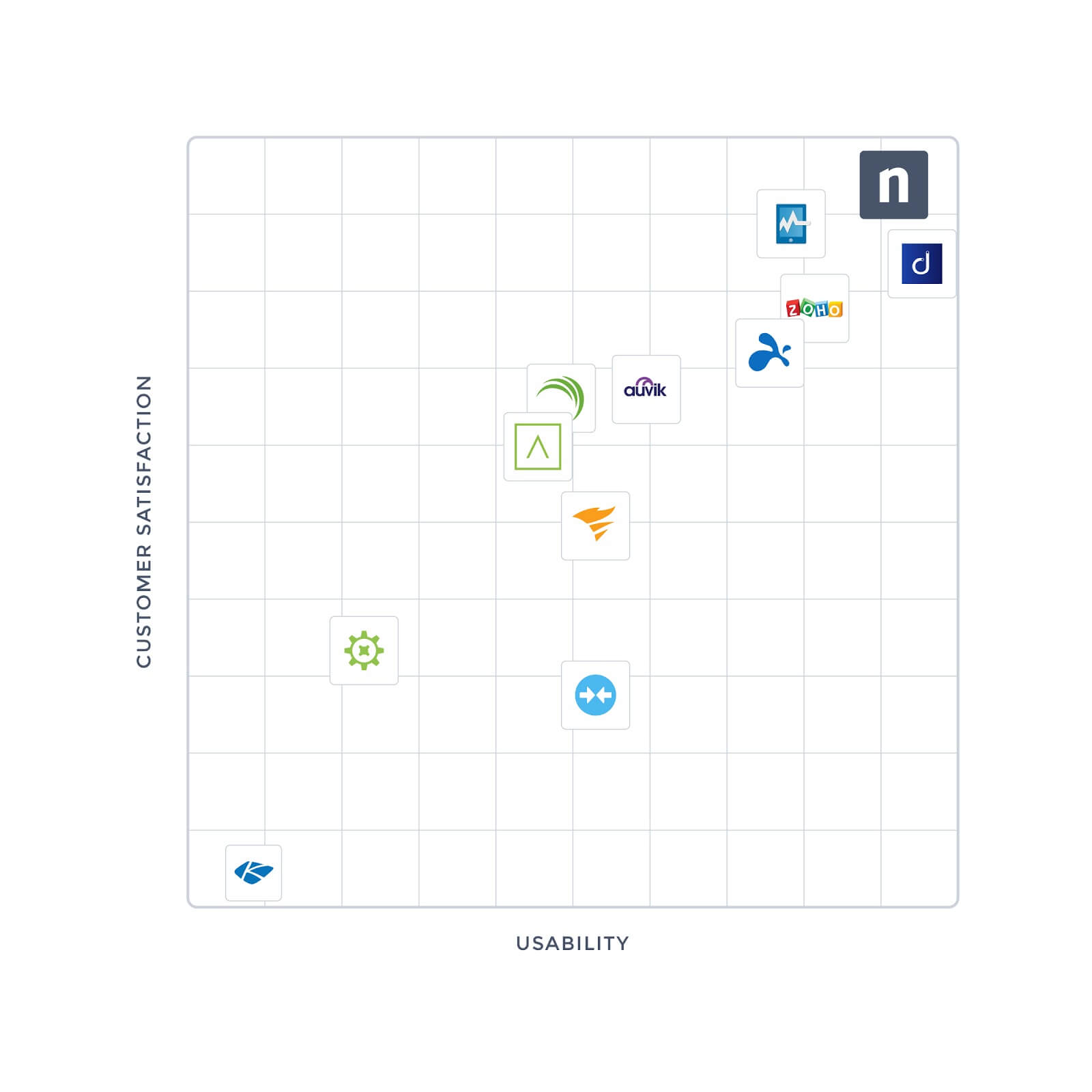 NinjaOne Named Best RMM in Multiple Categories by G2 and Gartner