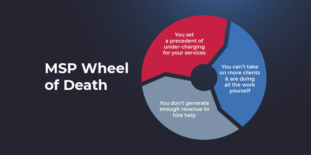 MSP wheel of death