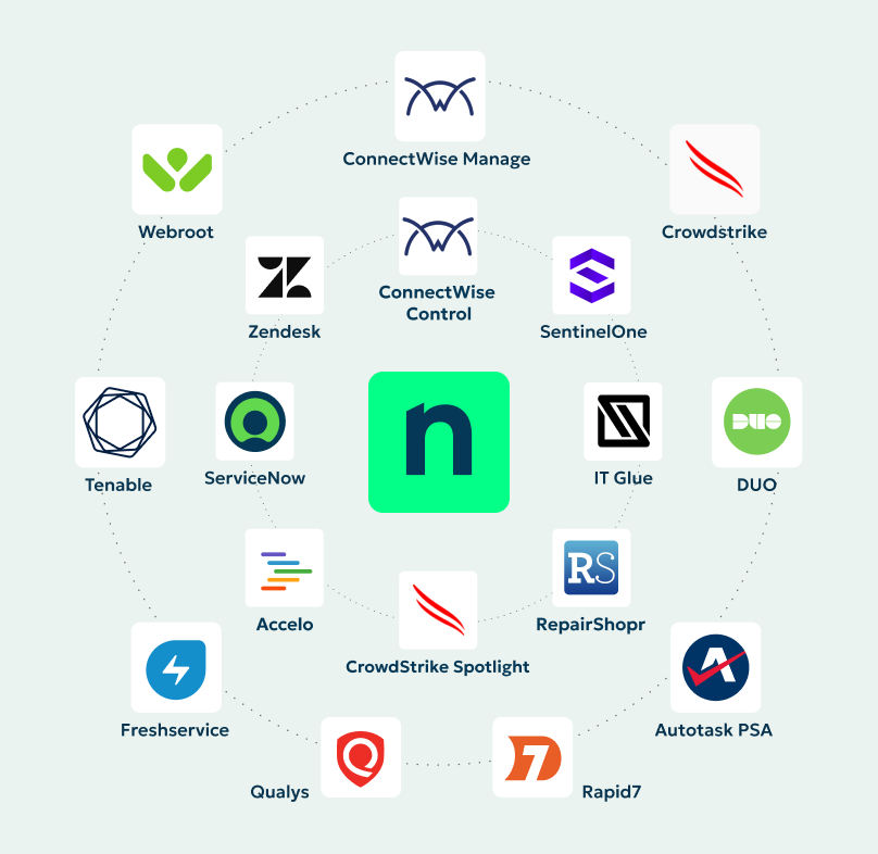 A graphic with NinjaOne's logo surrounded by logos of its PSA integrations