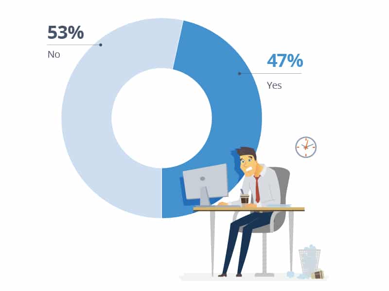 53% yes - 47% no October 26
