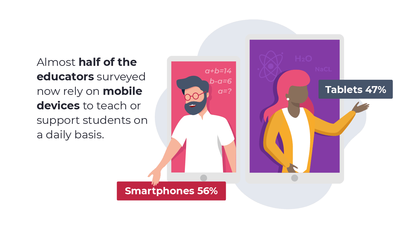 An image comparing the usage of smartphones and tablets