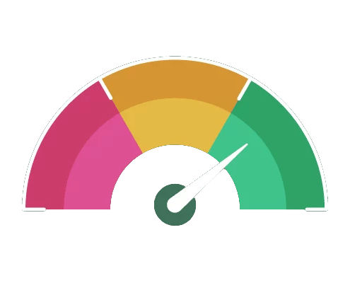 MSP Live Chat Feeling Lucky gauge image