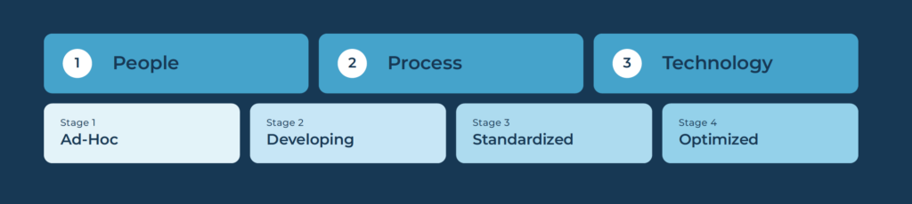 Screen-Shot-2023-09-21-at-12.19.58-PM Maturità in termini di automazione IT