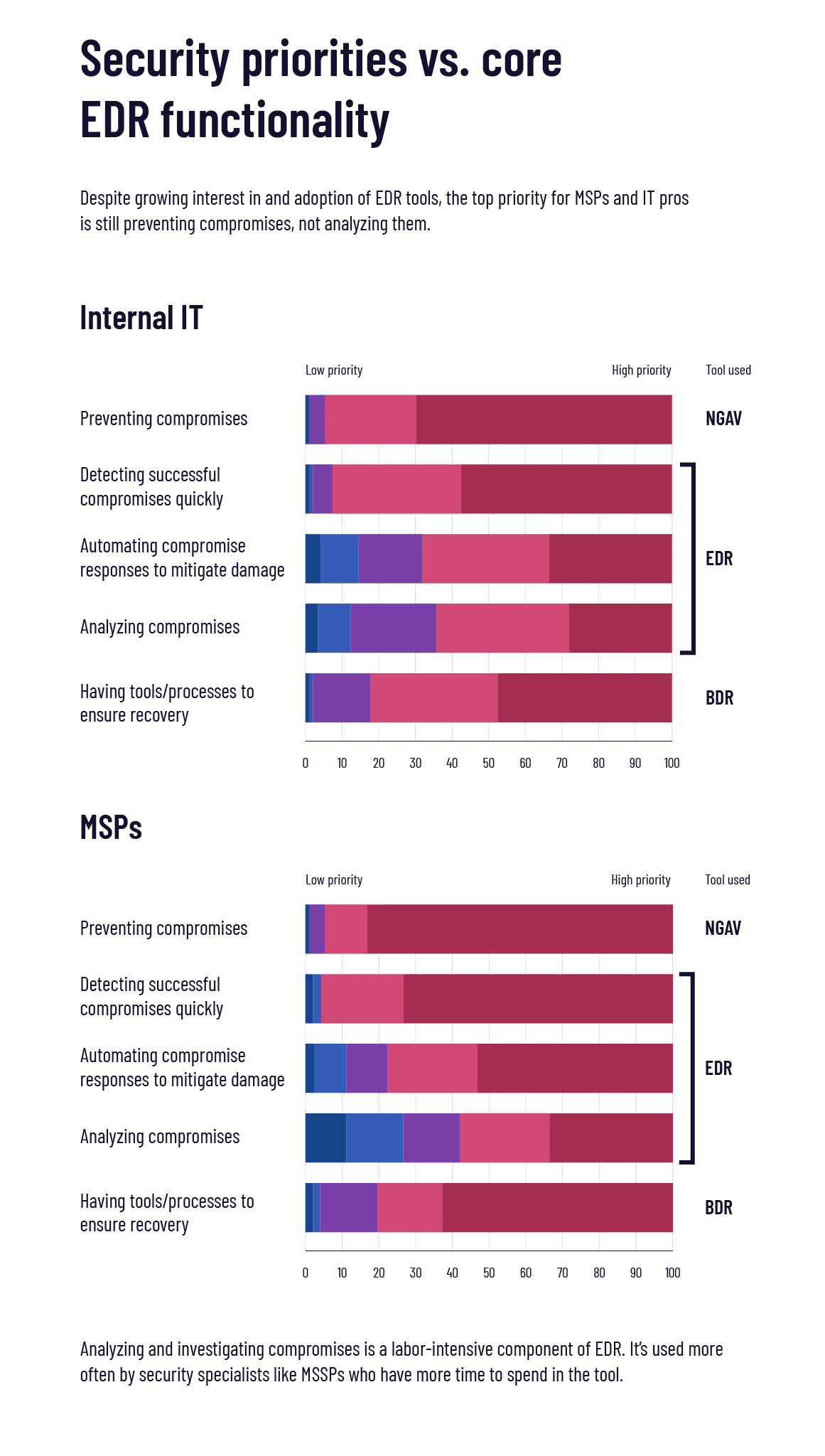 priorités en matière de cybersécurité pour 2019