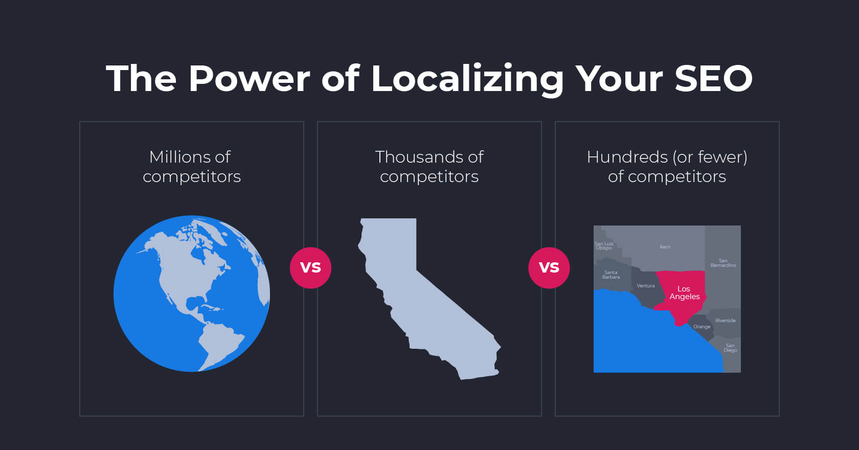 El poder de localizar tu SEO