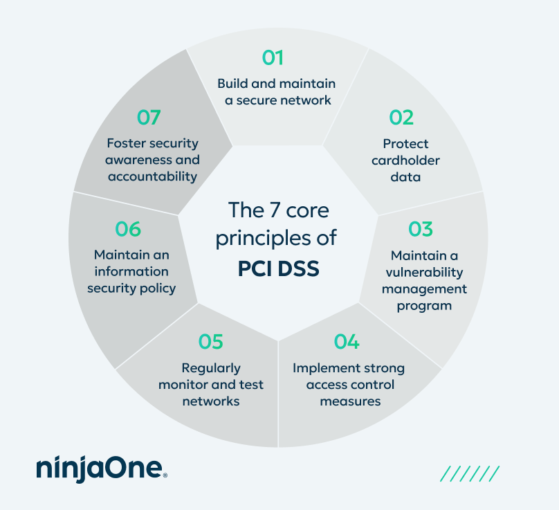 Os 7 princípios fundamentais do PCI DSS