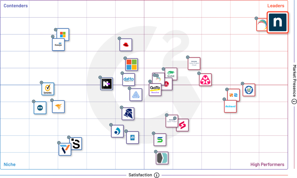 Informe G2 Grid para la gestión de parches | Primavera de 2024