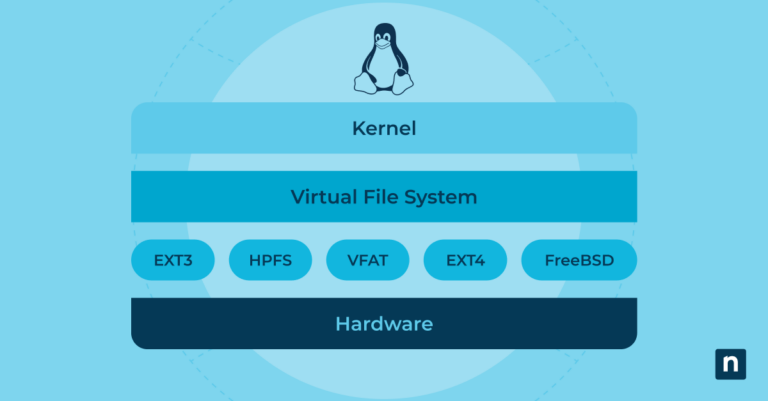 Linux File System Pv Types An Overview of Linux Filesystems | NinjaOne