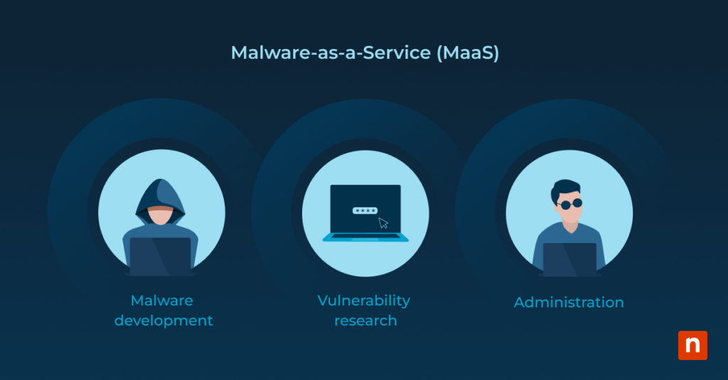 What is Malware as a Service and How it Affects Business Security What is Malware as a Service and How it Affects Business Security Blog Banner image