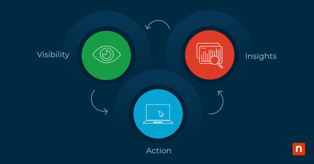 What Is Full Stack Observability & Why Is It Important blog banner image