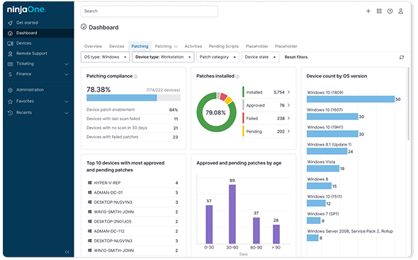 Screenshot of NinjaOne OS Patching dashboard