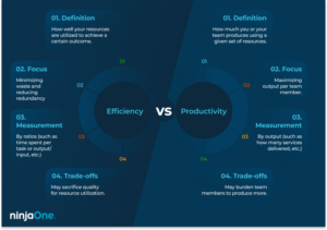Grafico di confronto tra efficienza operativa e produttività