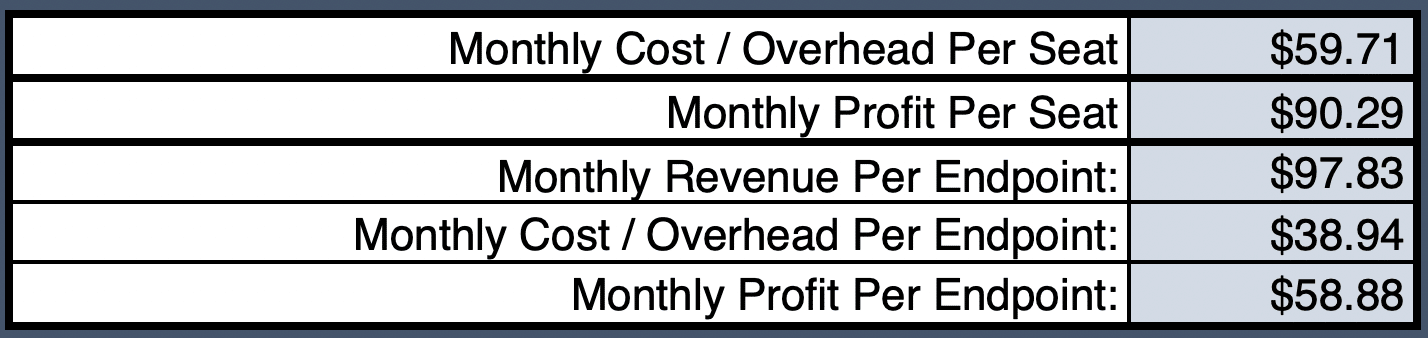 Tabella di calcolo dei costi aggiuntivi dell’MSP
