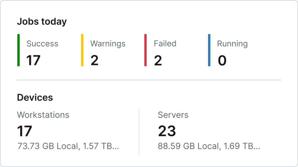 backup-screenshot NinjaOne Backup screenshot