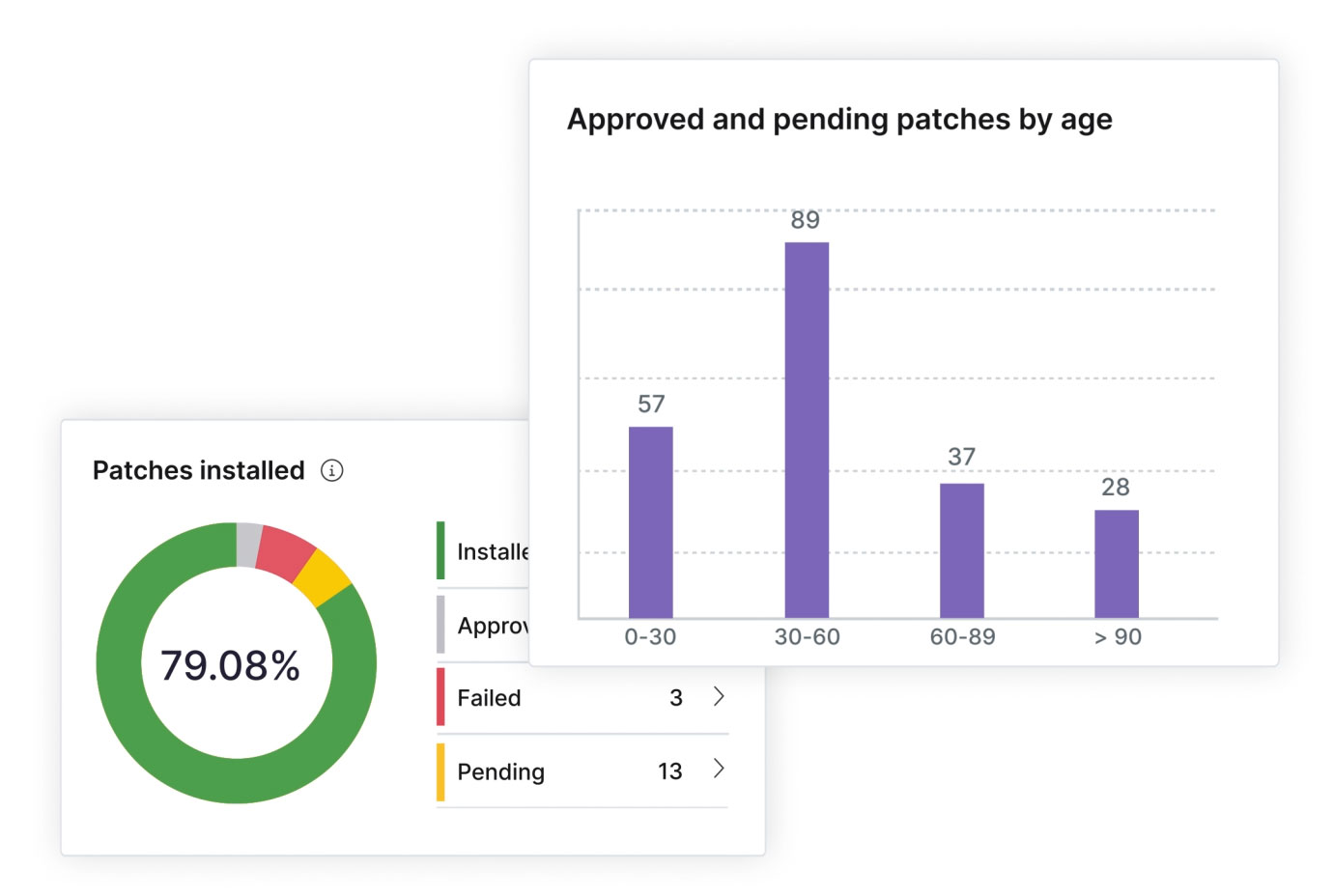 NinjaOne RMM product animation NinjaOne RMM product animation