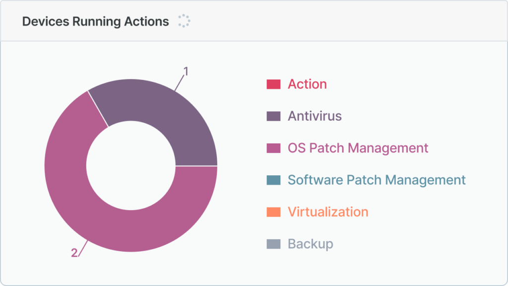 rmm-screenshot NinjaOne RMM screenshot