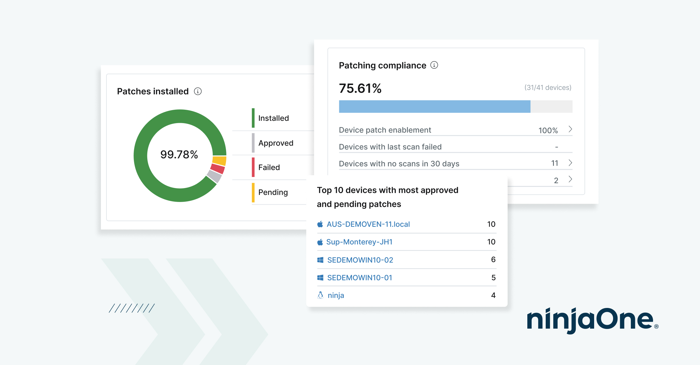 Schreenshot della dashboard di NinjaOne
