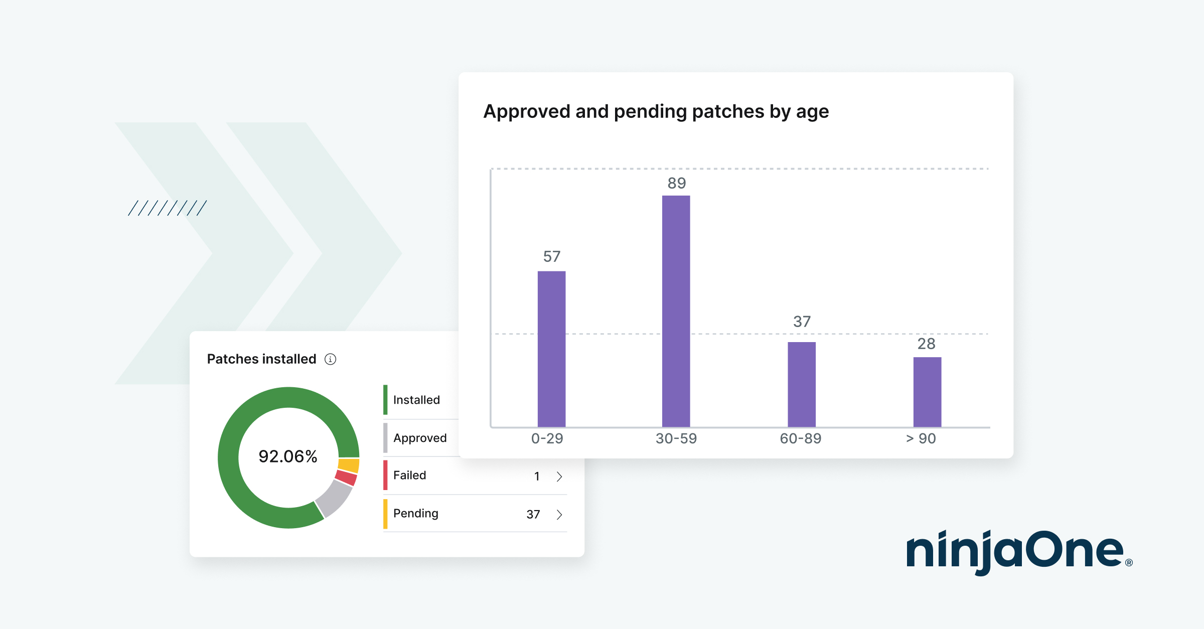 Schreenshot della dashboard di NinjaOne