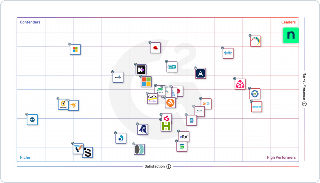 Patch Management G2 Grid