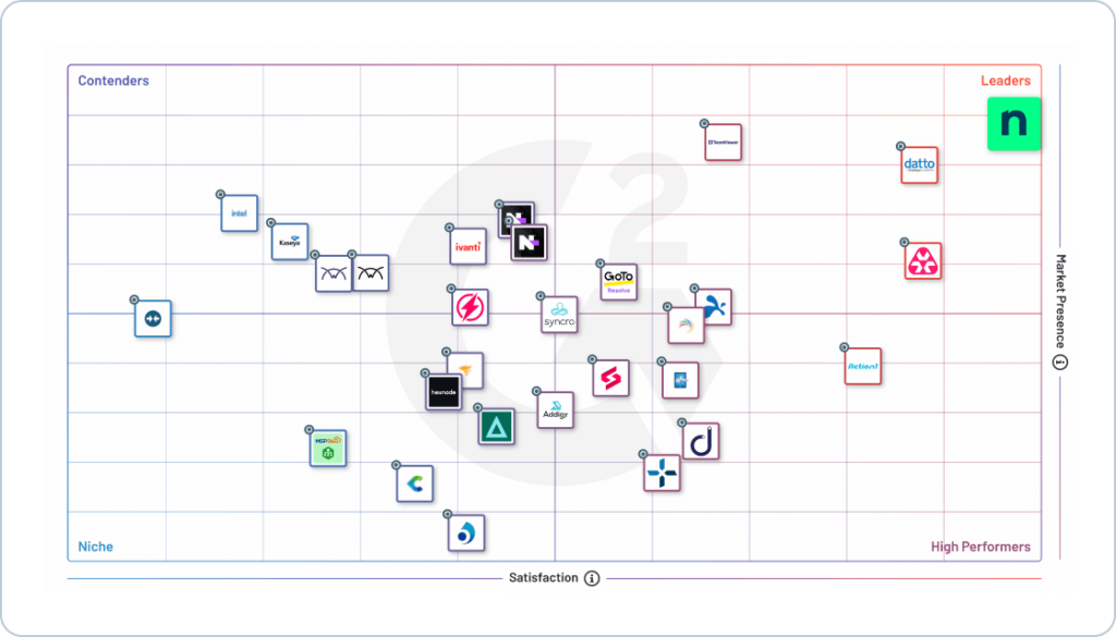 G2 Grid - RMM - Winter 2025