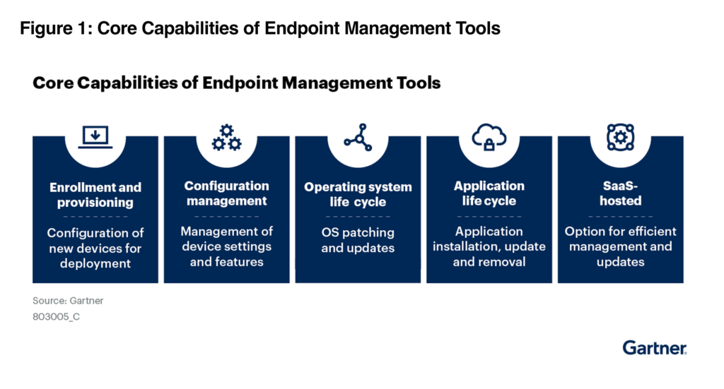 Core Capabilities of Endpoint Management Tools Core Capabilities of Endpoint Management Tools