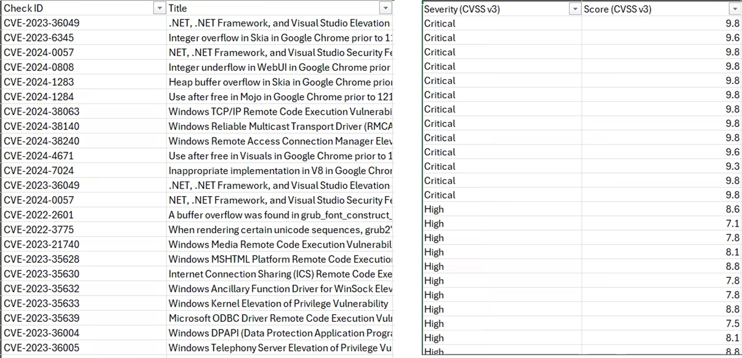 CVE and CVSS scores for Third-Party Patches screenshot