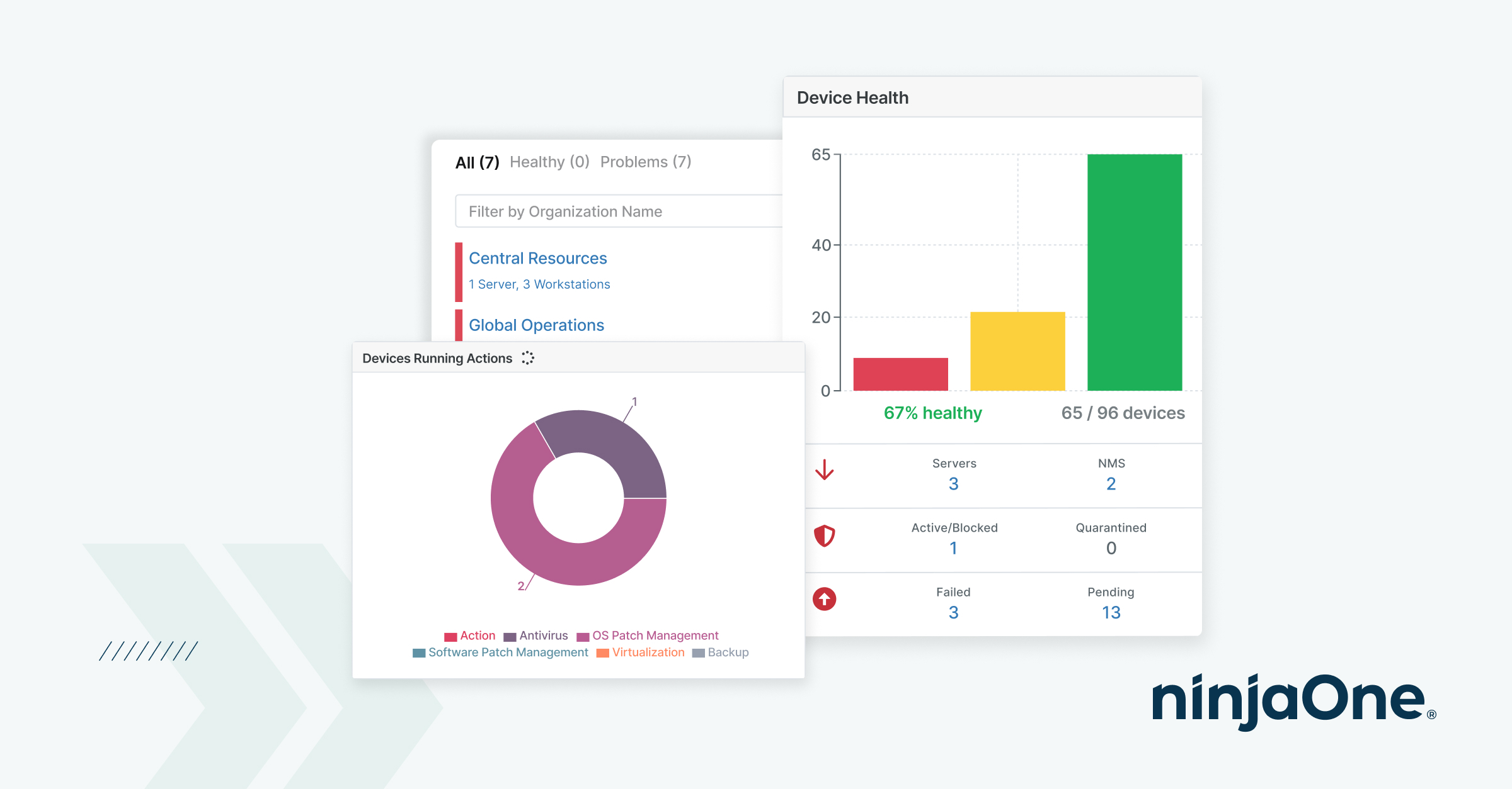 NinjaOne Endpoint Management screenshots