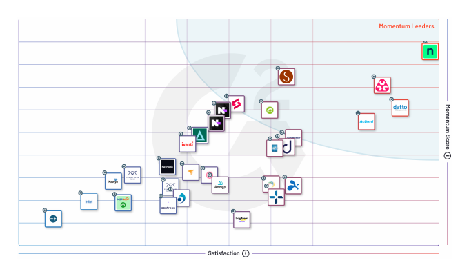 Grille G2 du Momentum pour le RMM