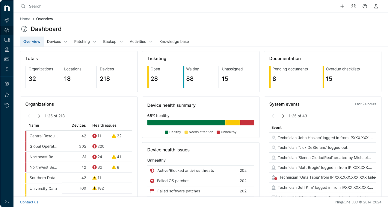 NinjaOne Dashboard screenshot