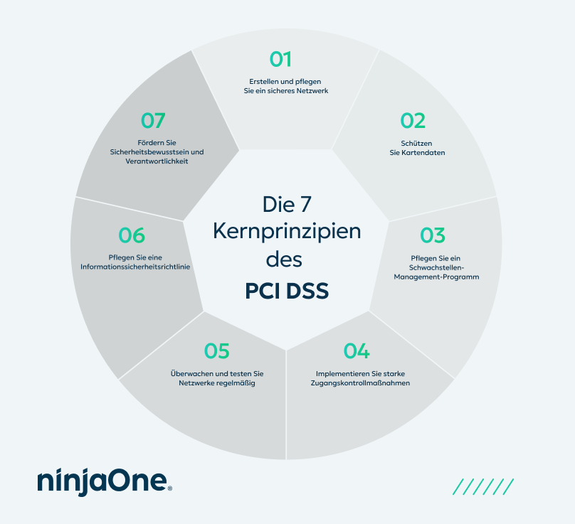 Die 7 Kernprinzipien von PCI DSS