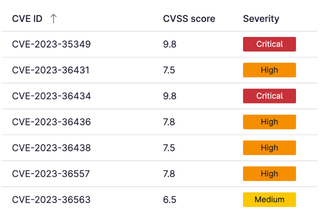 Screenshot of Linux CVSS scores