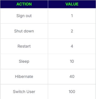 Actions and values reference