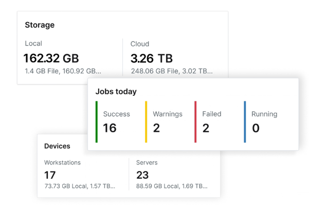 Zero Downtime Backup