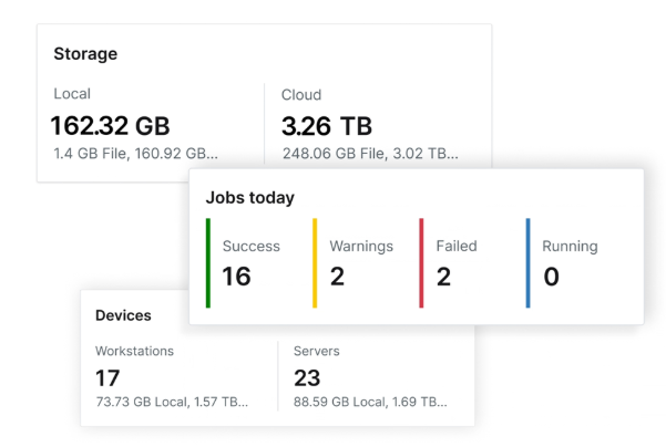 Backup Policy Management