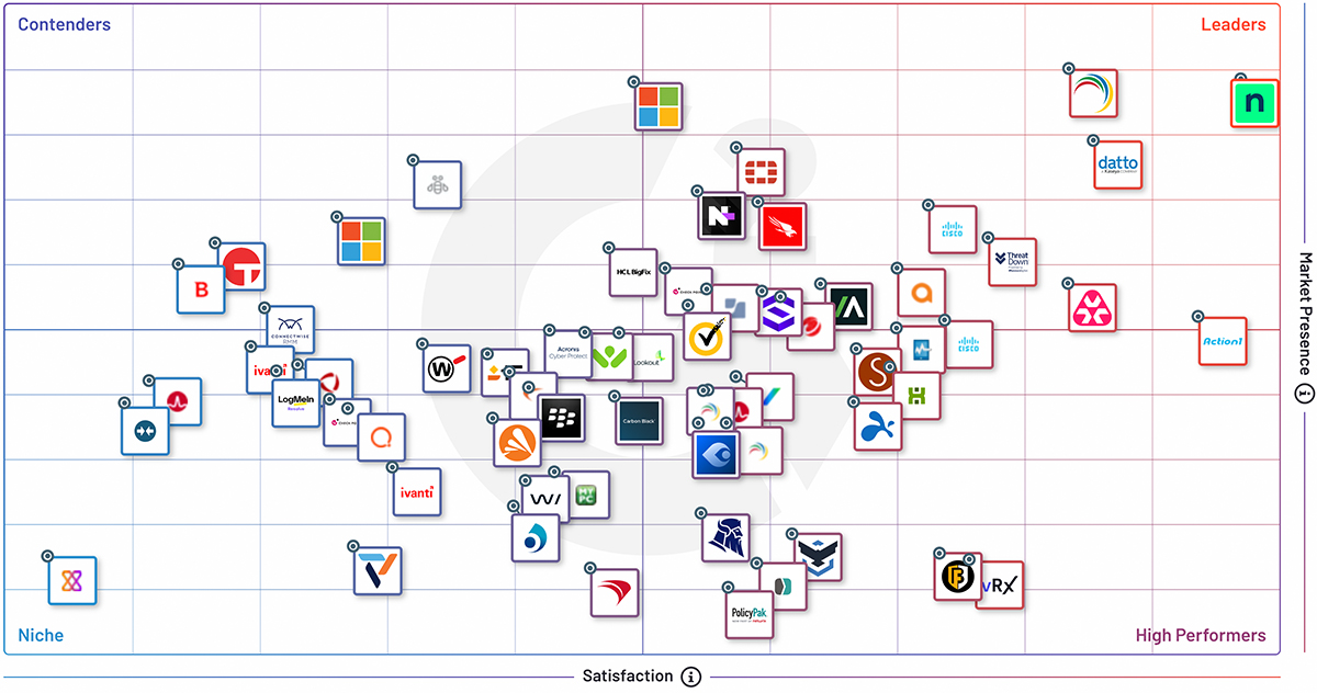 G2 Grid - Endpoint Management - Fall 2025