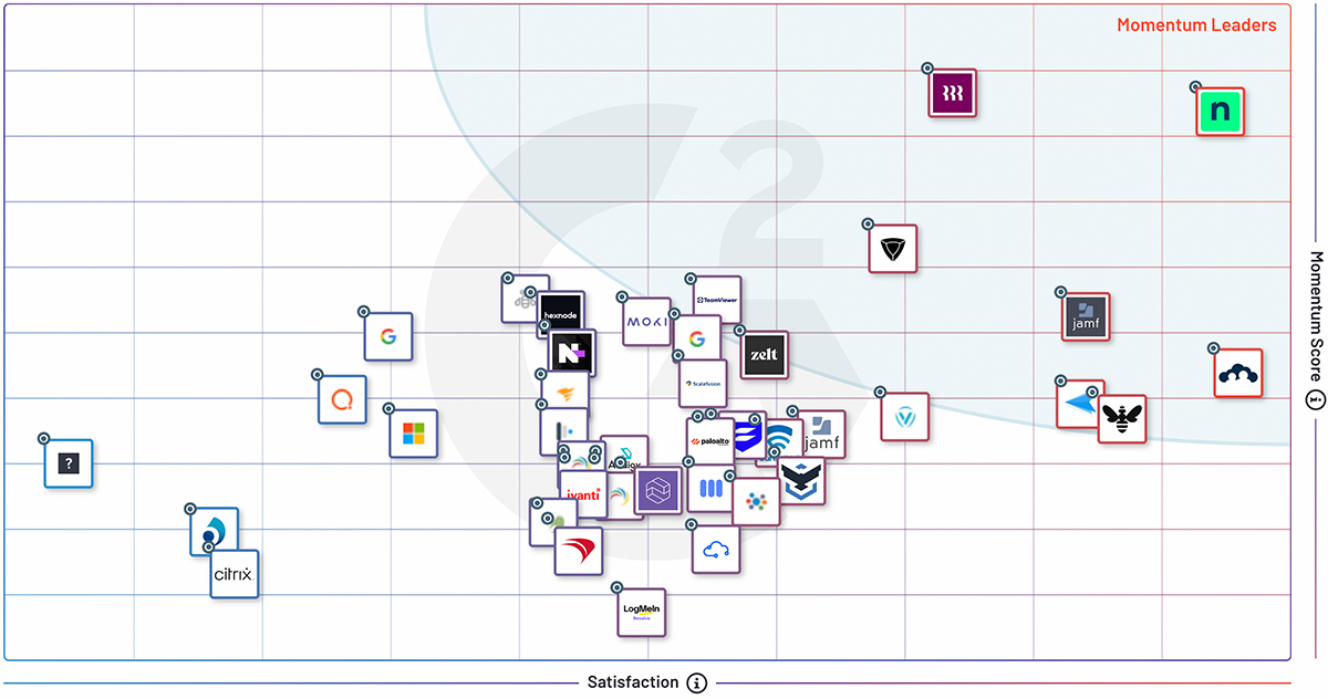 G2 Grid - MDM - Herbst 2025 G2 Grid - MDM - Herbst 2025