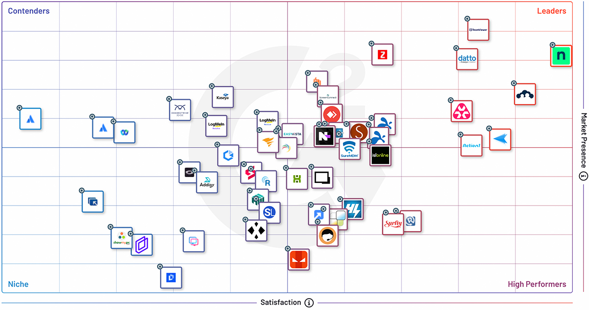 G2 Grid - Remote Access - Fall 2025 G2 Grid - Remote Access - Fall 2025