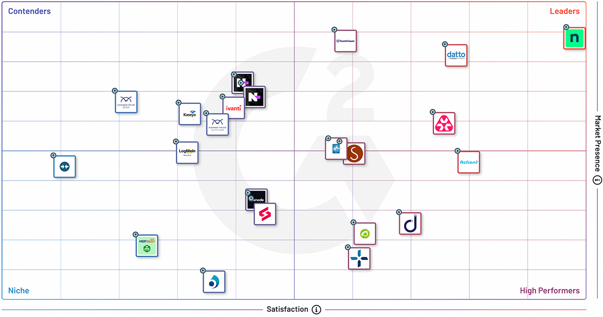 G2 Grid - RMM - Fall 2025