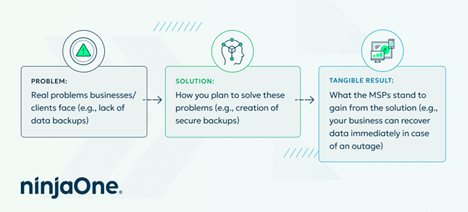 Create a short yet effective pitch