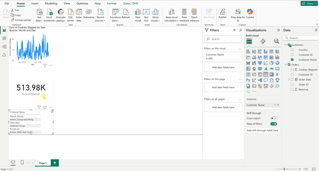 Microsoft Power BI dashboard