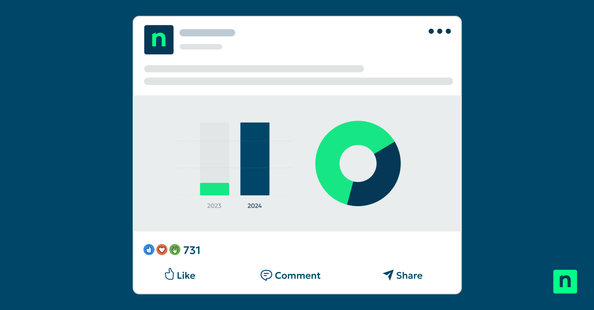 An illustration of a NinjaOne LinkedIn post representing a blog post on social media marketing for MSPs