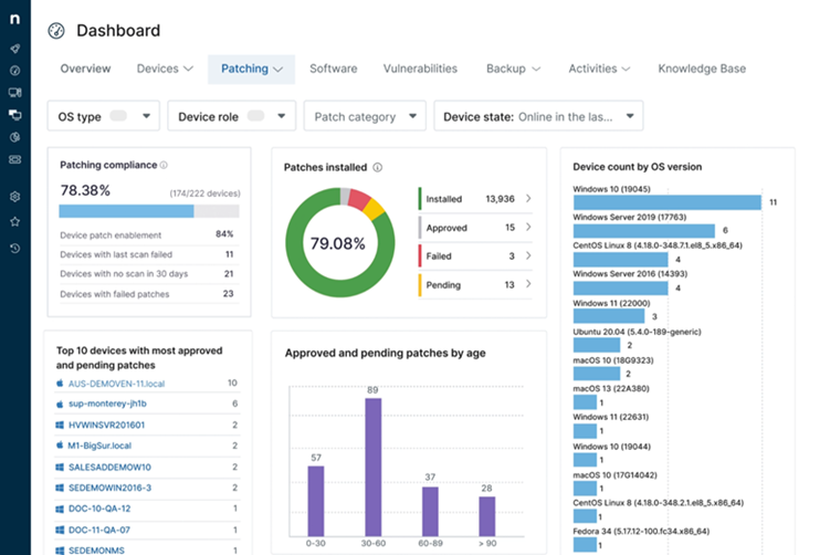 Real-Time Endpoint Analytics
