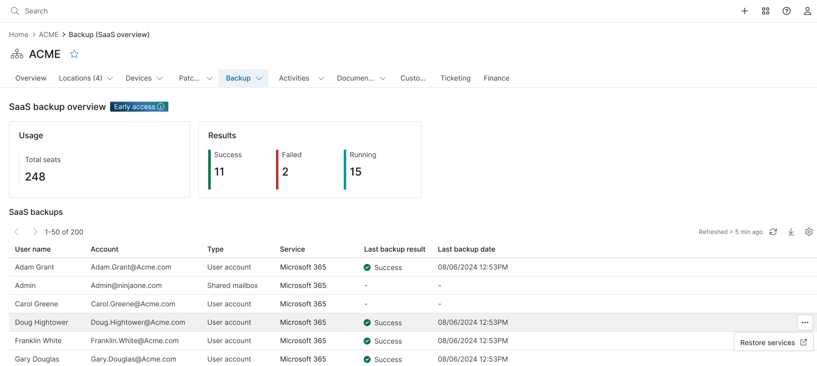 Resumen de copia de seguridad SaaS y paneles de organización