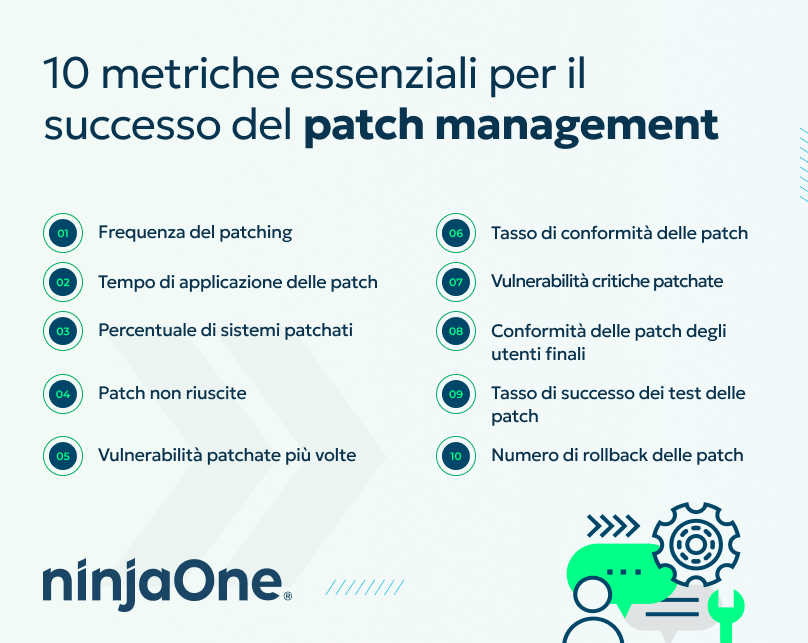 10 metriche del patch management essenziali per misurare il successo della gestione delle patch