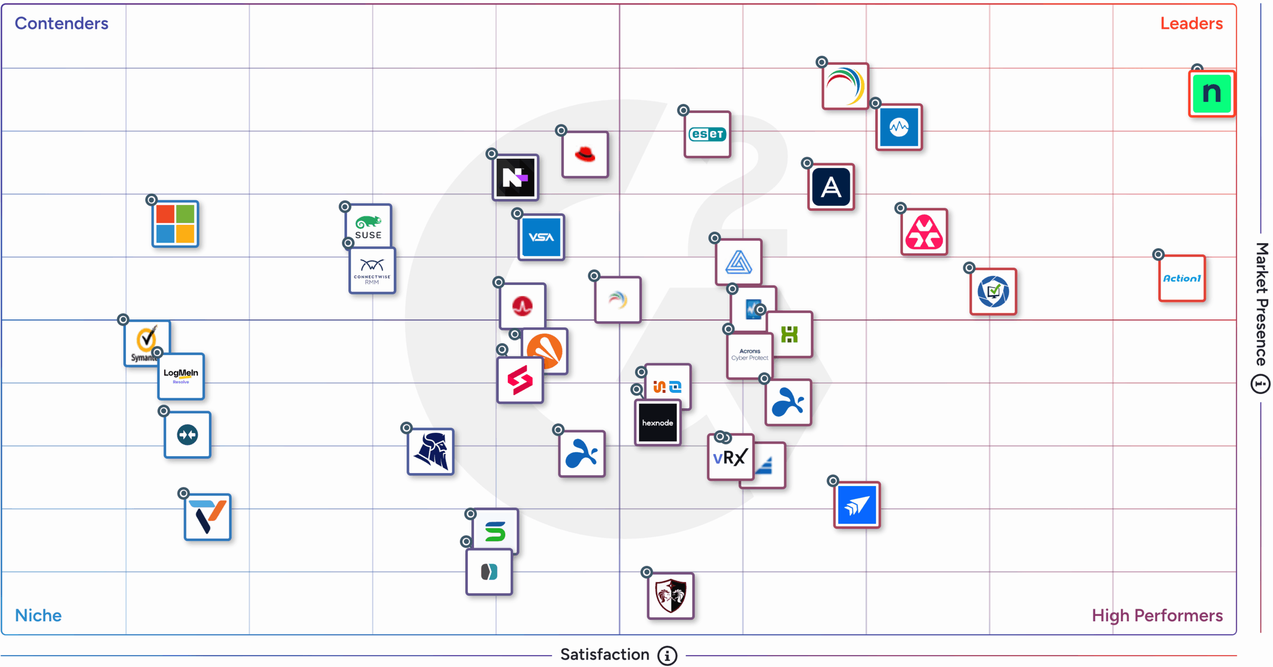 G2 Grid - Patch-Verwaltung - Winter 2026