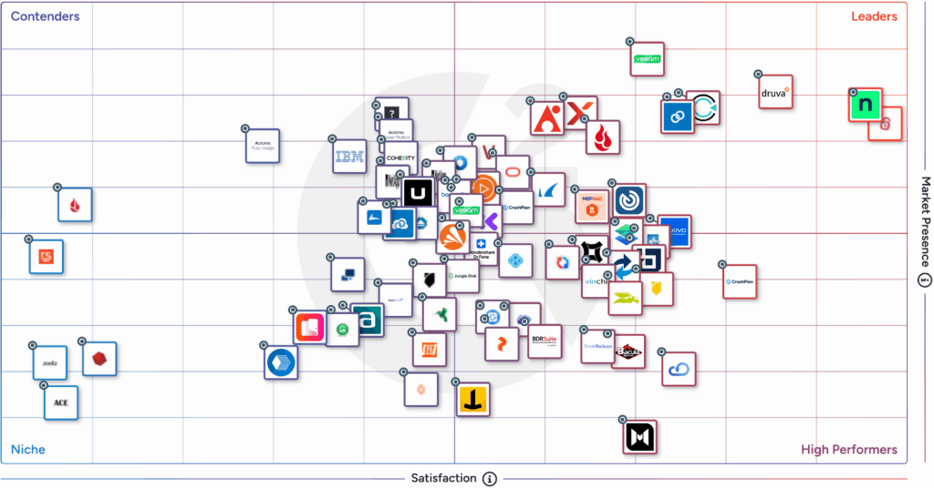 Grille G2 - Logiciel de sauvegarde en ligne - Hiver 2026 Grille G2 - Logiciel de sauvegarde en ligne - Hiver 2026